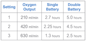 OxygoFit tank duration