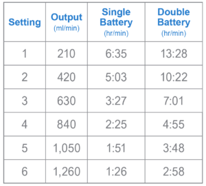 OxyGo Next Battery Duration Chart